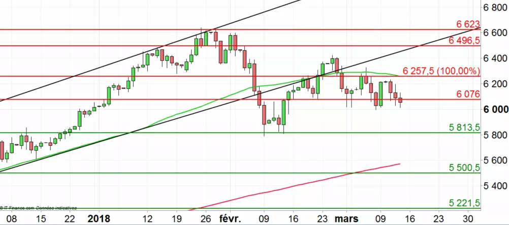 Cours du pétrole WTI : les stocks en forte hausse